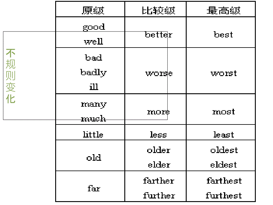 人教英语八年级上册Unit3SectionA_第4页