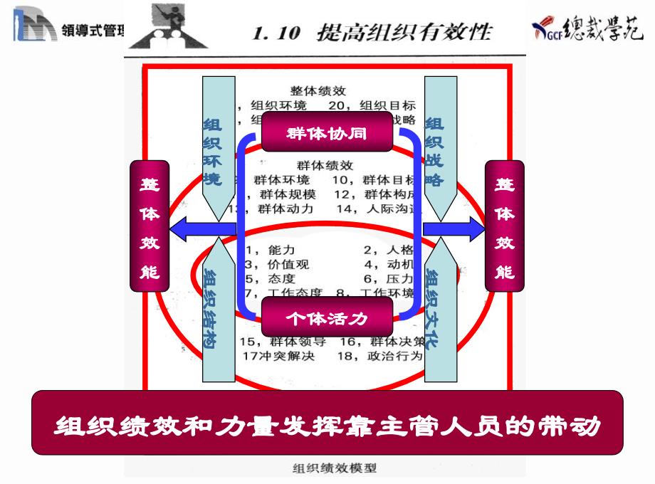 提升主管人员的执行力_第2页