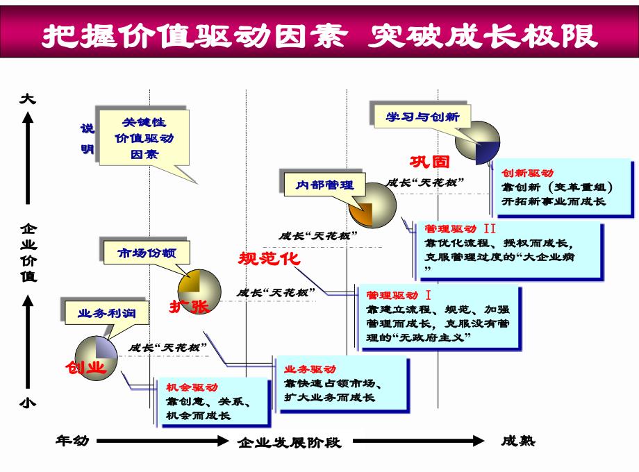 提升主管人员的执行力_第4页