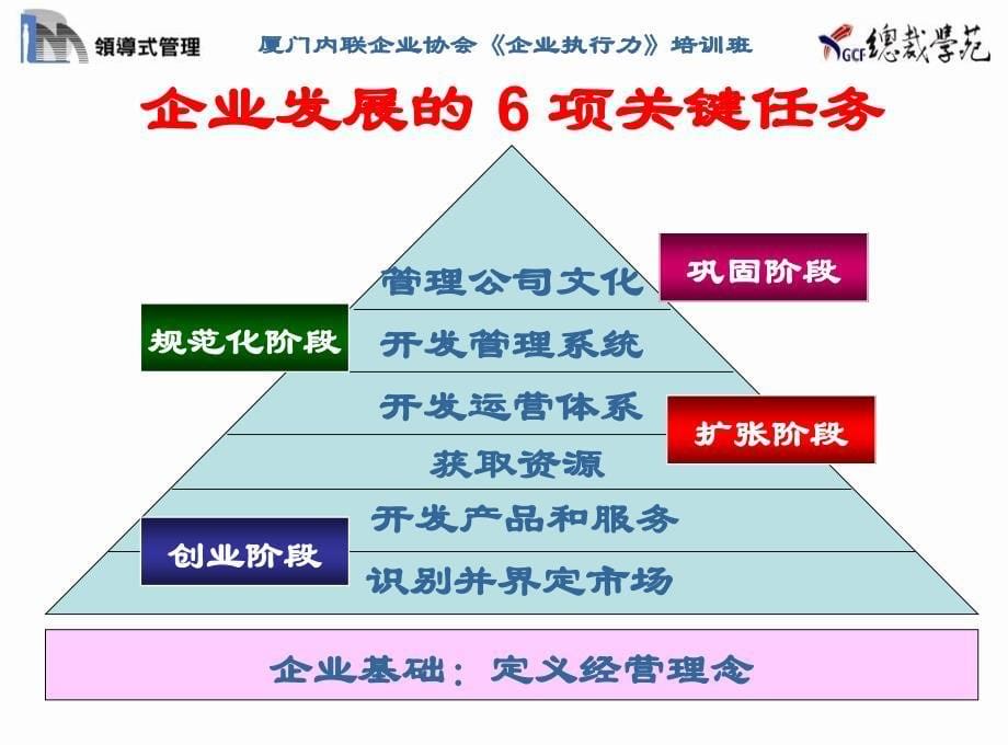 提升主管人员的执行力_第5页