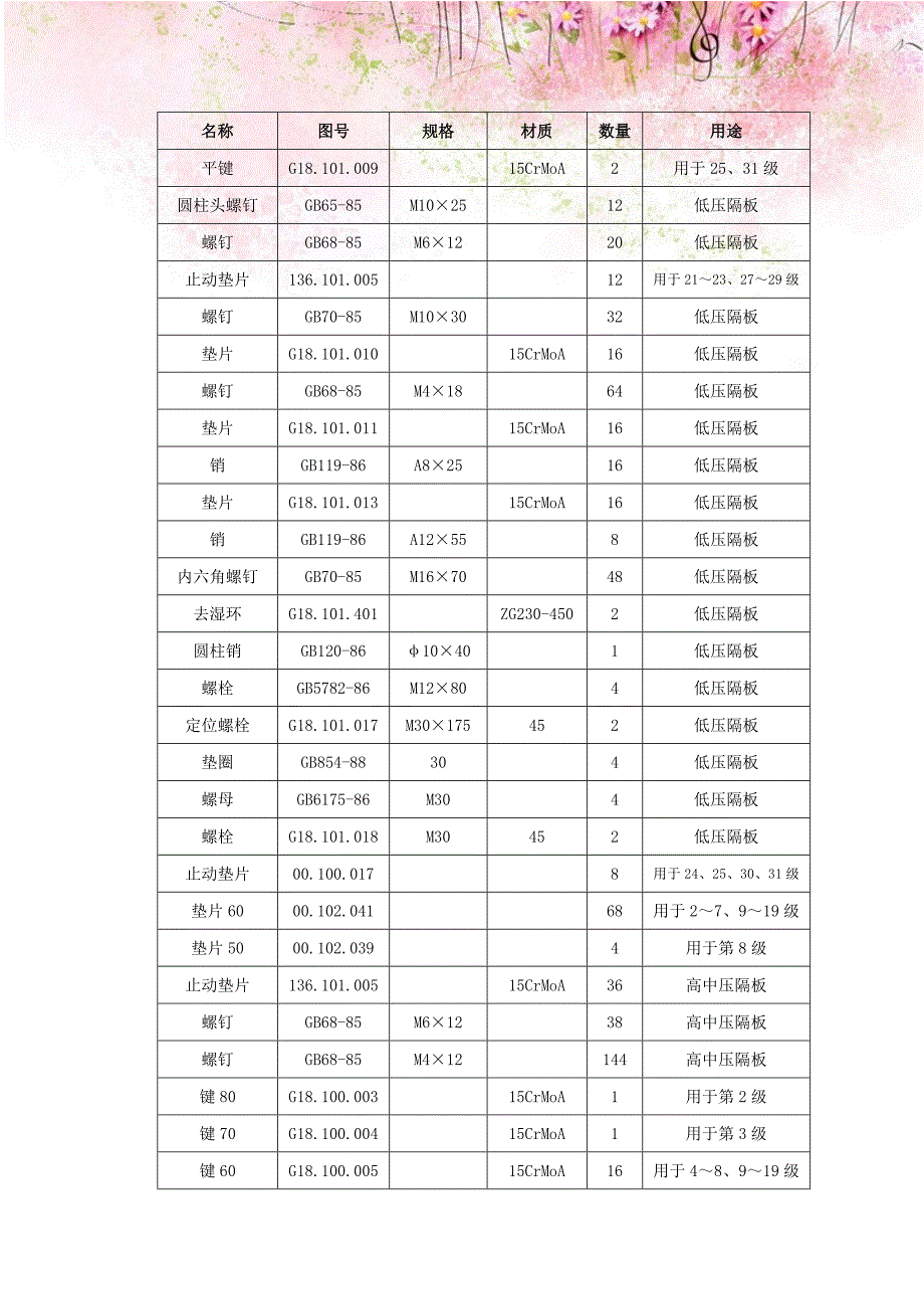 汽轮机喷嘴隔板和隔板套检修_第2页