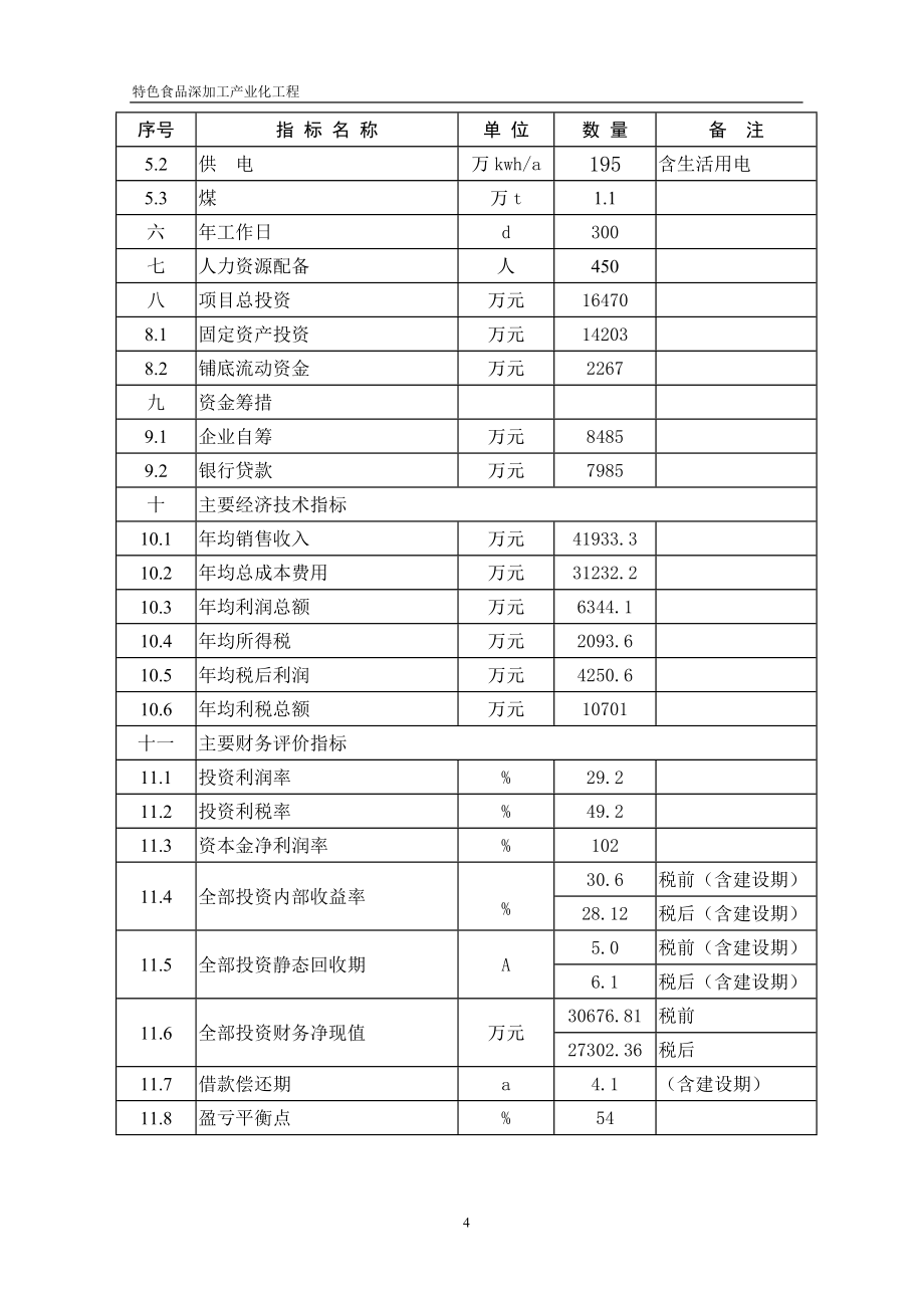 特色食品深加工产业化工程项目可行性研究报告.doc_第4页