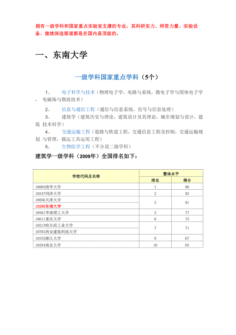 东南大学的一级学科重点实验室分布情况_第1页