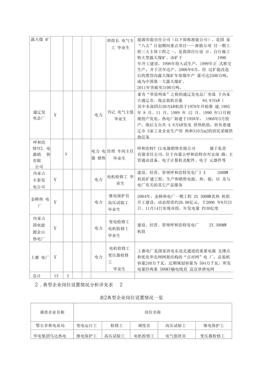 电气工程及其自动化专业调研报告_第3页