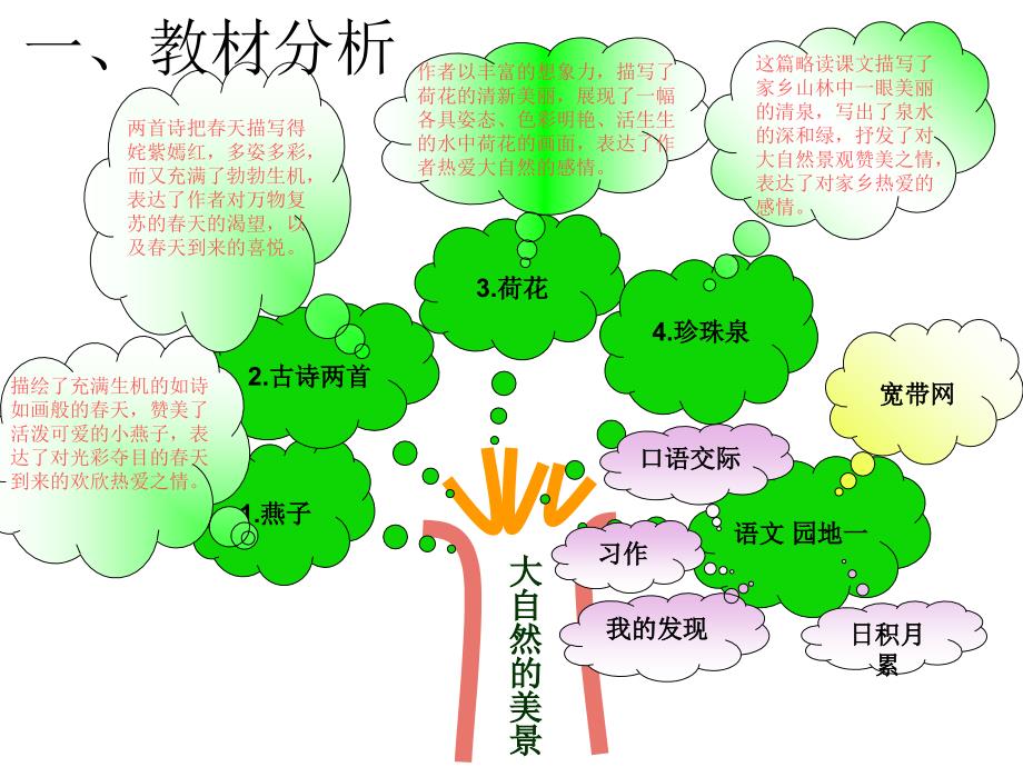 《荷花》说课稿的ppt_第3页