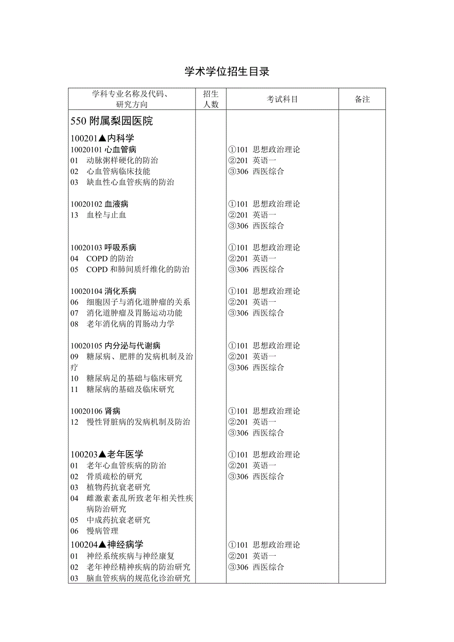 华中科技大学附属梨园医院考研简章2014.doc_第1页