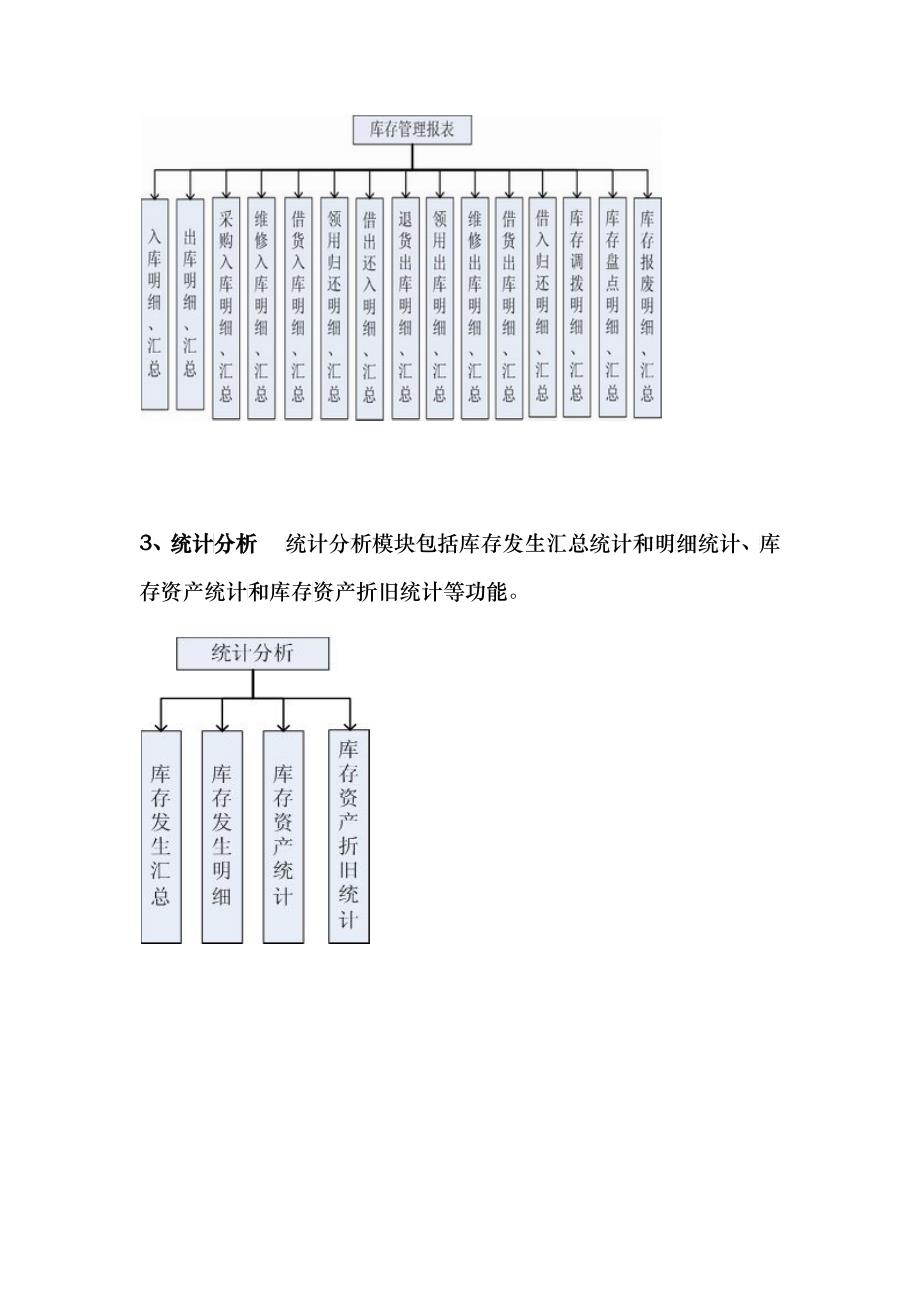 物流系统介绍_第3页