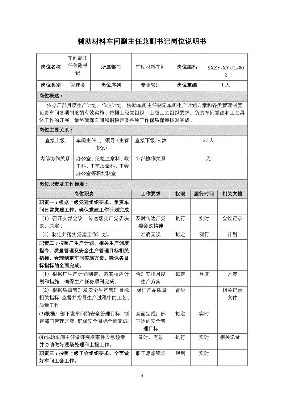 辅助材料车间岗位说明书_第5页