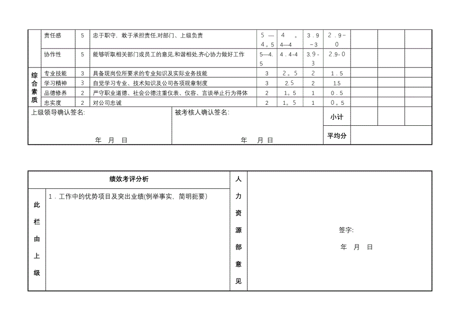 中层管理人员绩效考核表【可编辑范本】.doc_第2页