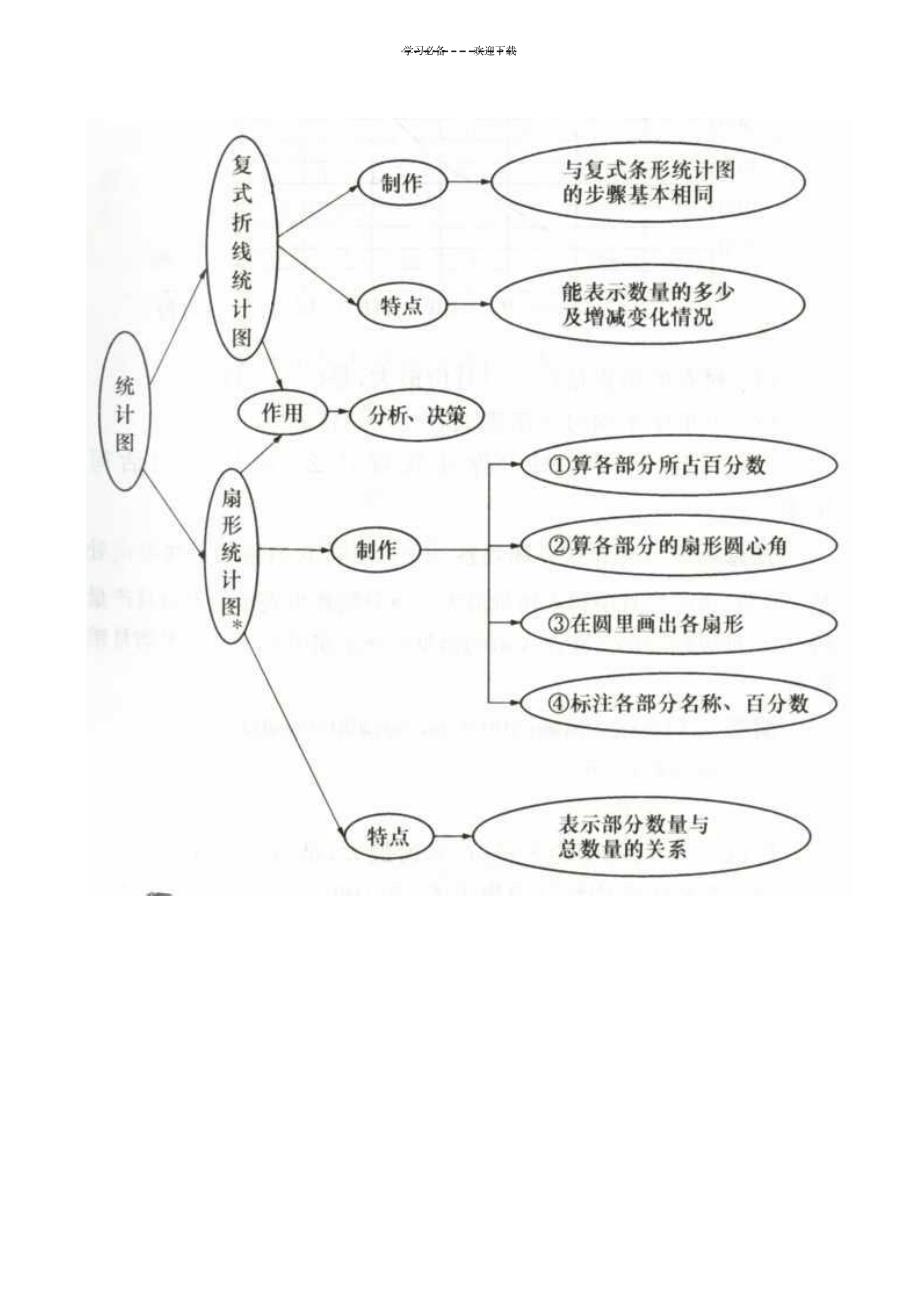 2023年小学数学知识网络图_第3页