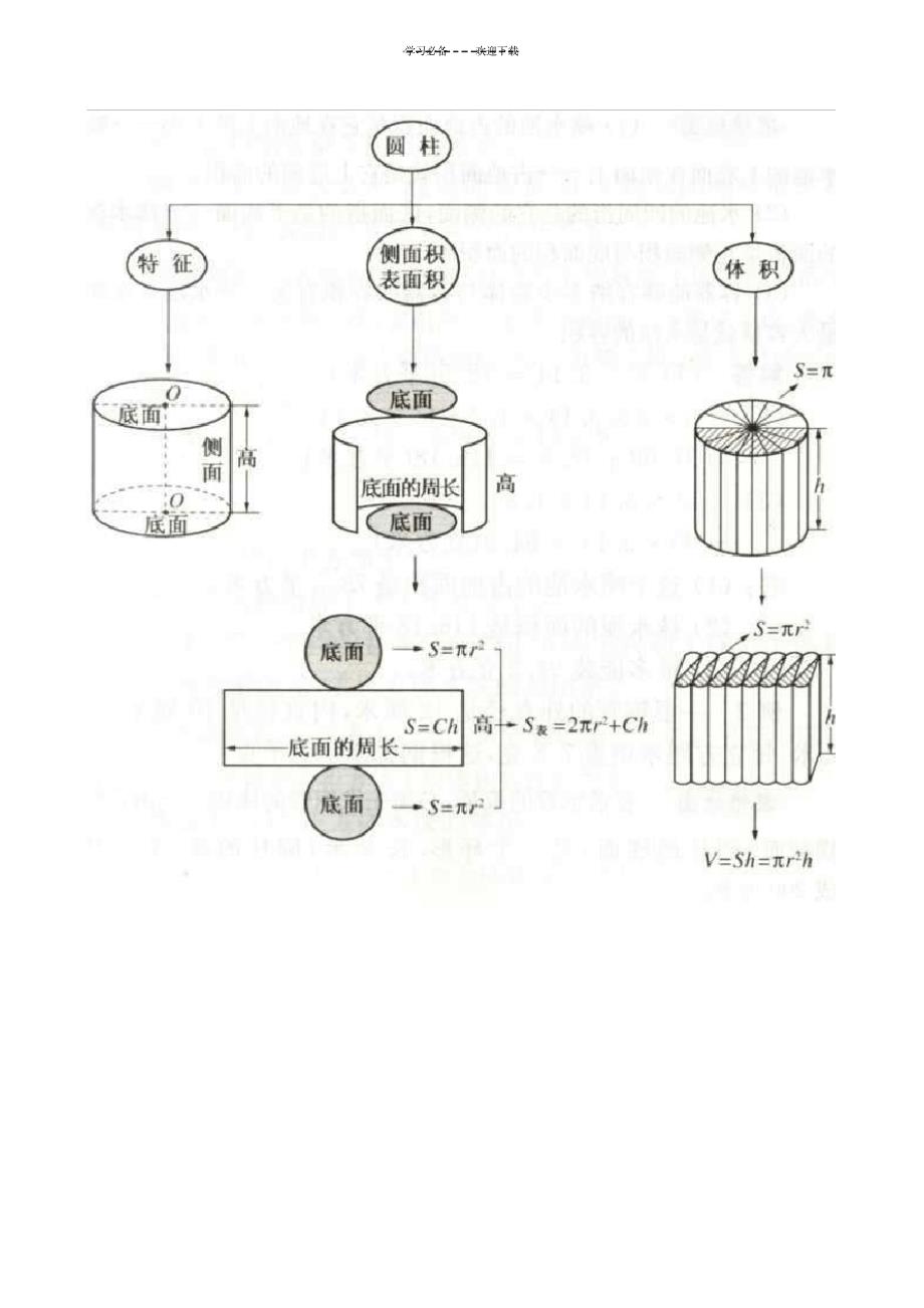 2023年小学数学知识网络图_第4页