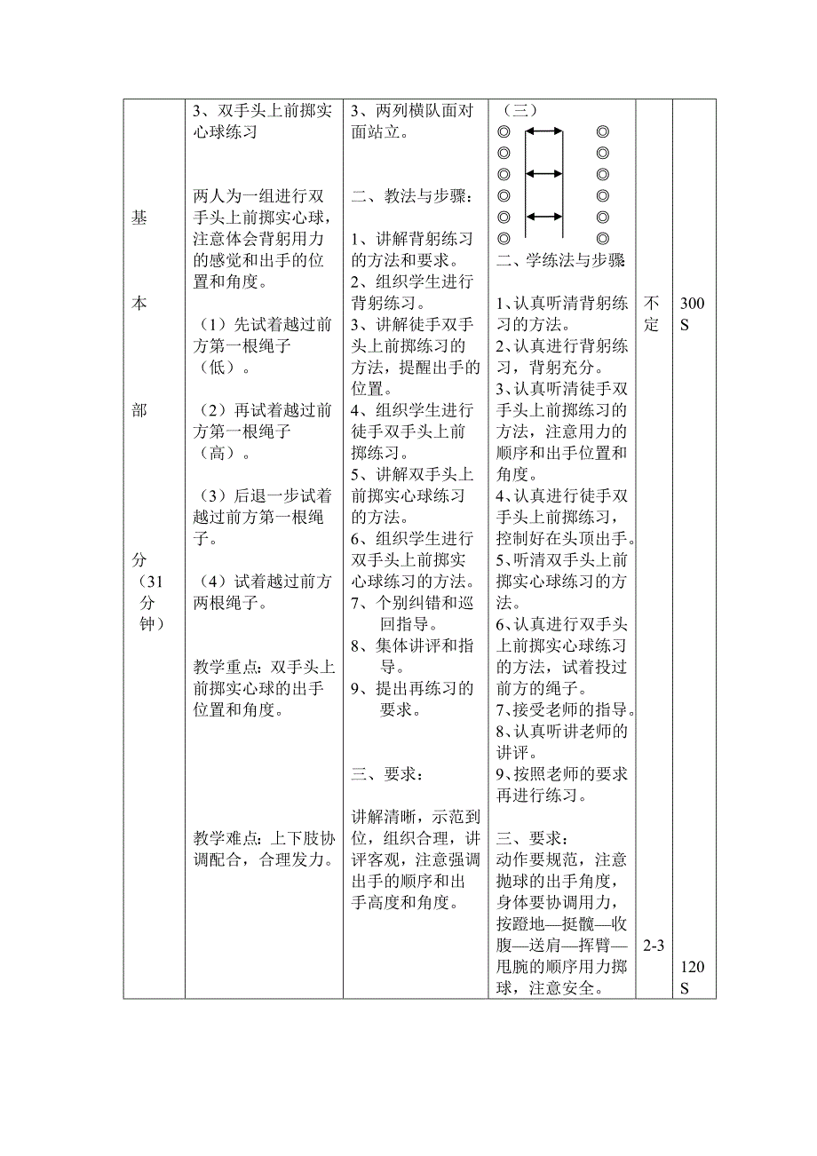 双手头上前掷实心球教案.doc_第3页