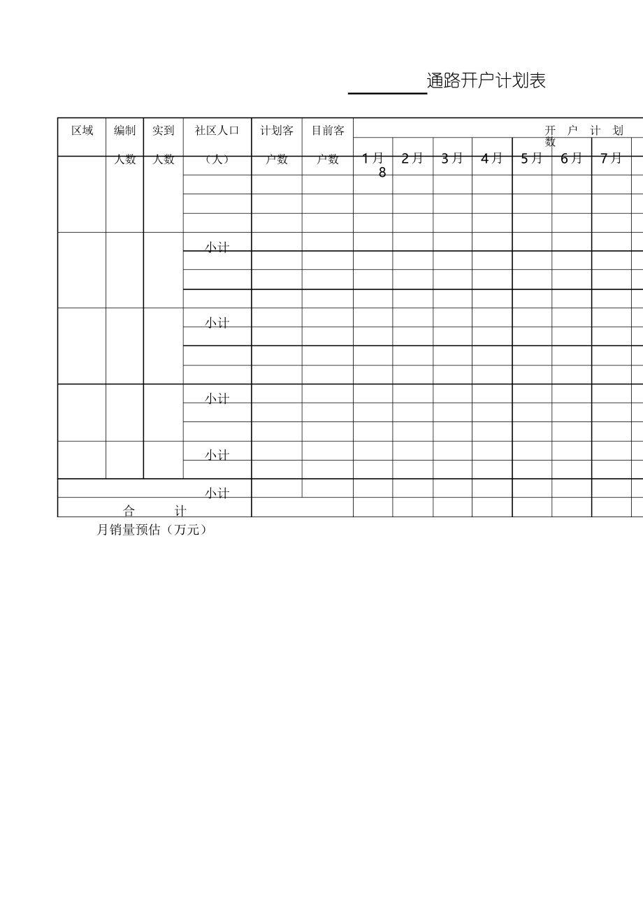 快速消费品销售管理手册含表格_第3页