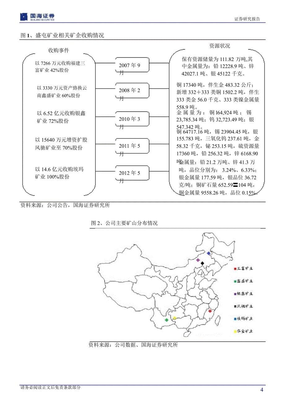 盛屯矿业(600711)深度报告：被迫转型带来绝处逢生潜心经营未来成长可期11021_第5页