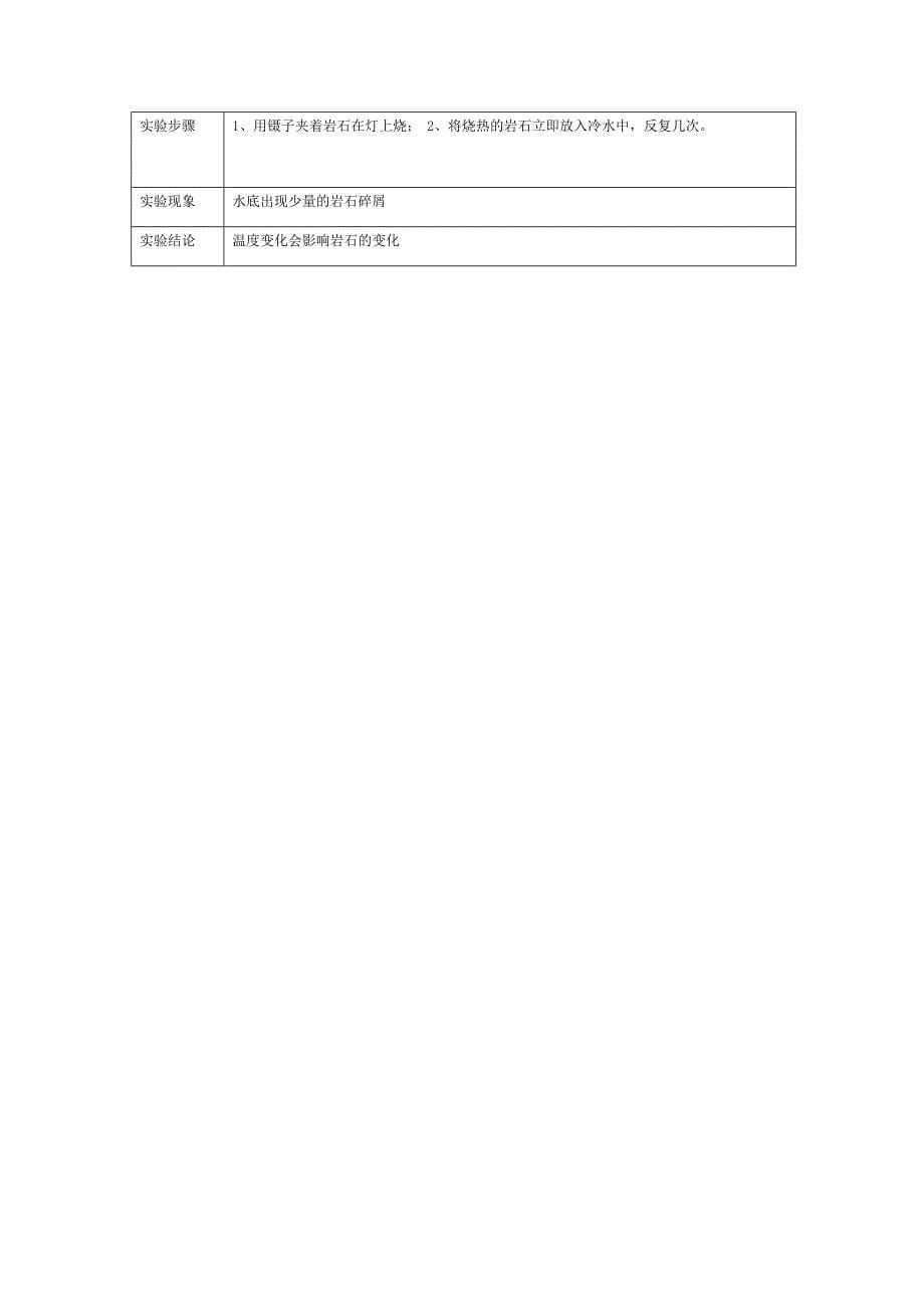 新教科版四年级下册科学复习资料新整理_第5页