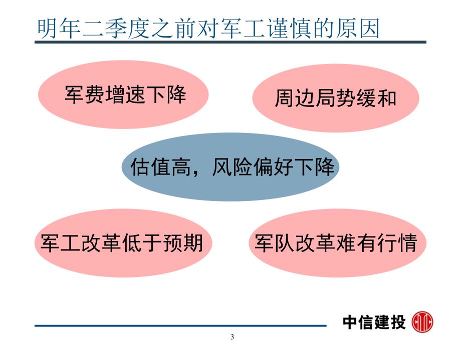 高预期下的阶段与分化_第3页