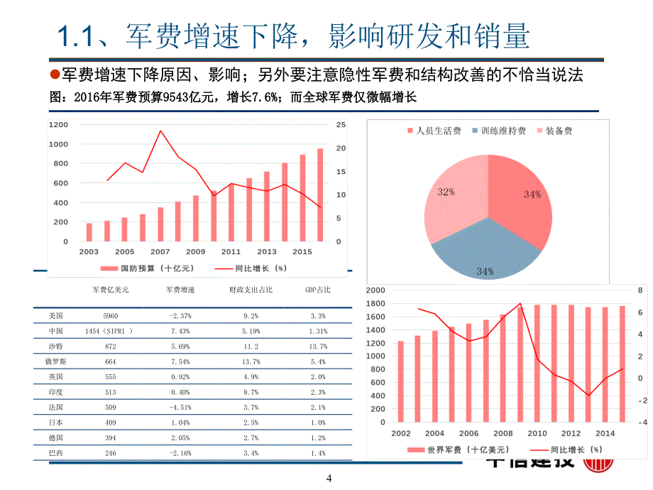 高预期下的阶段与分化_第4页