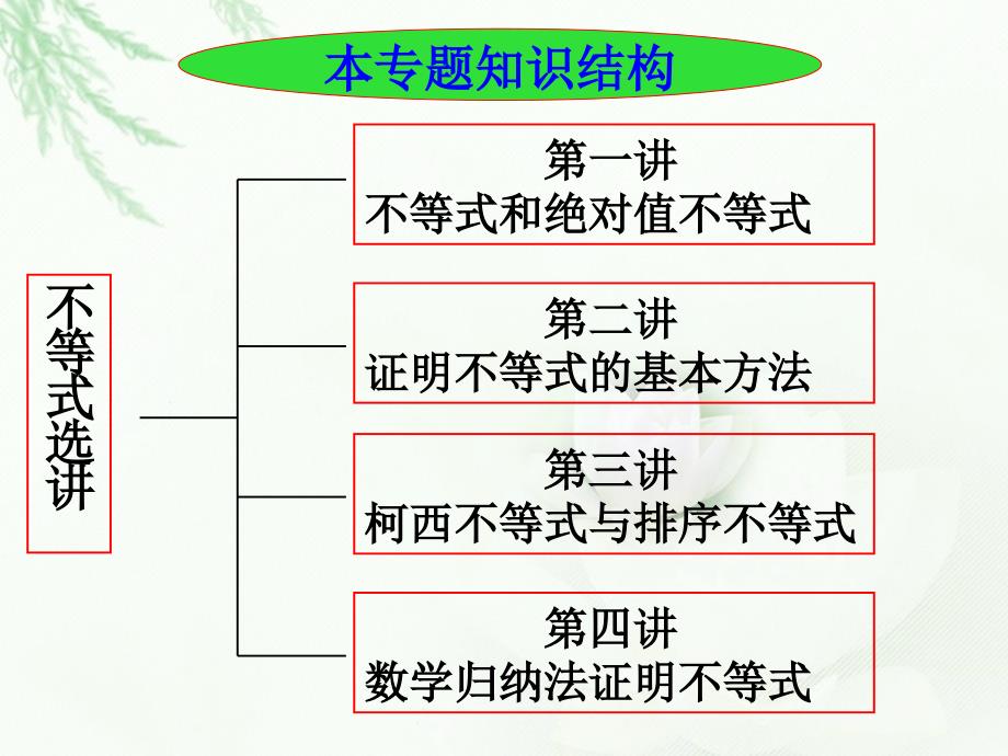 第一讲不等式和绝对值不等式1_第2页