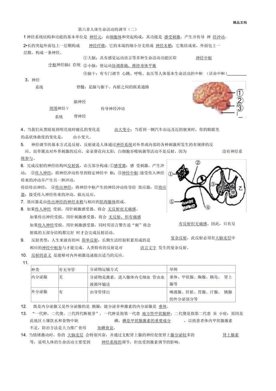 人教版下册七年级生物知识点全套2_第4页