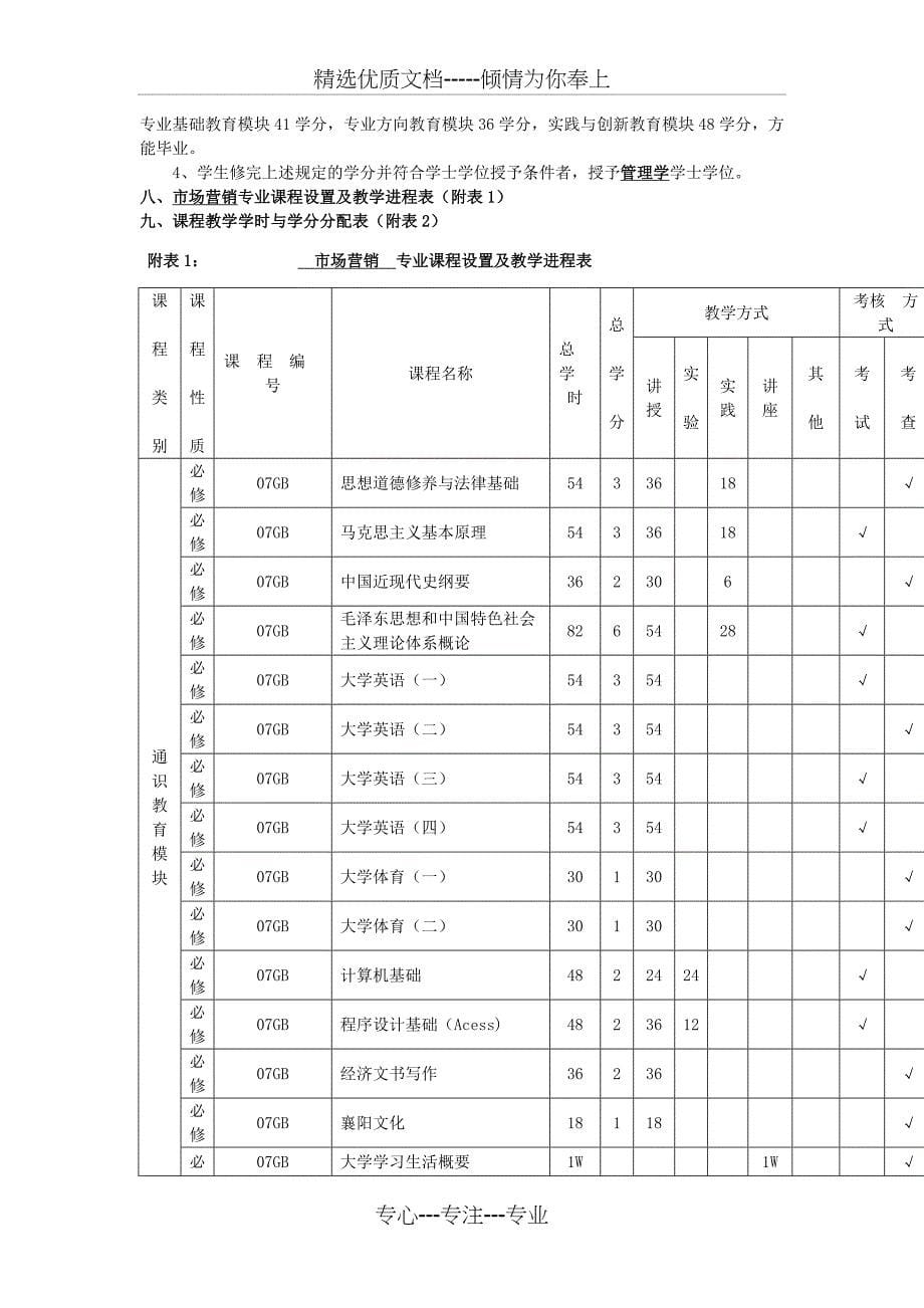 市场营销专业演讲稿_第5页