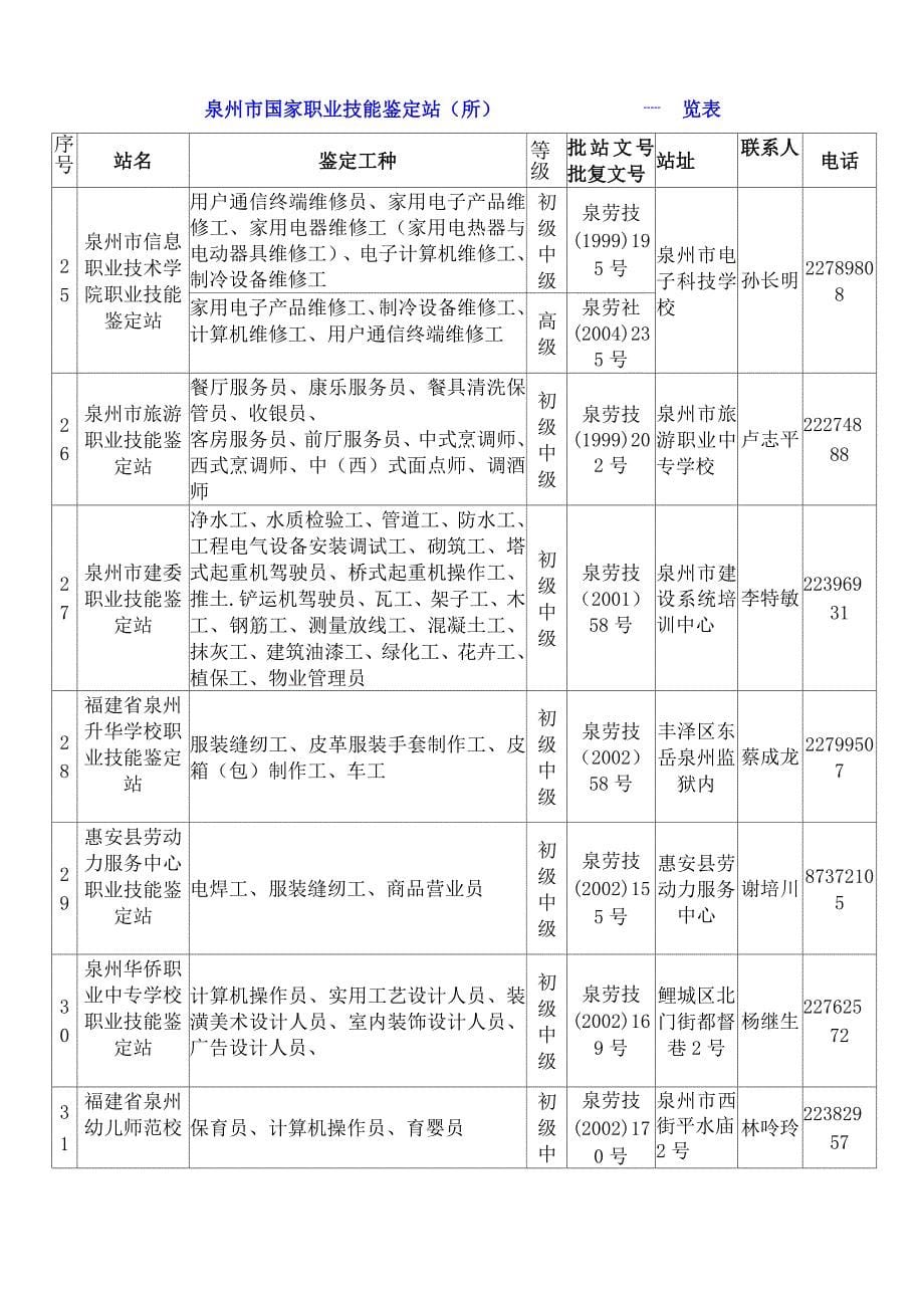 劳动预备制度宣传提纲_第5页