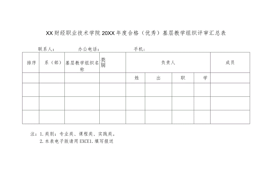 XX财经职业技术学院20XX年度合格（优秀）基层教学组织评审汇总表_第1页