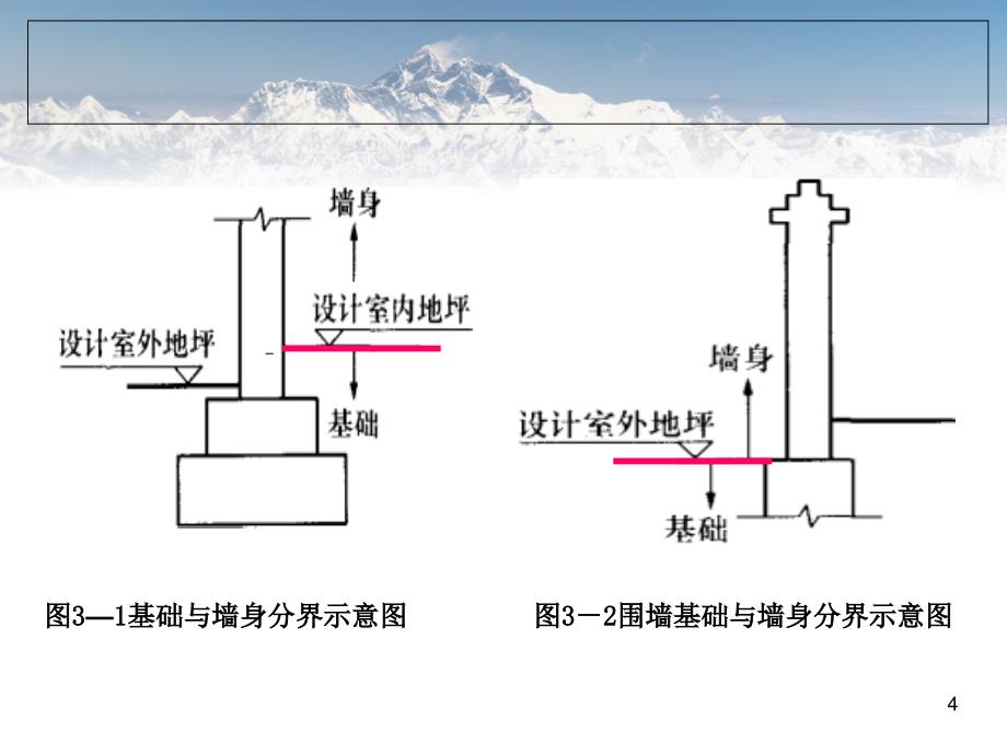 第三章砌筑工程_第4页