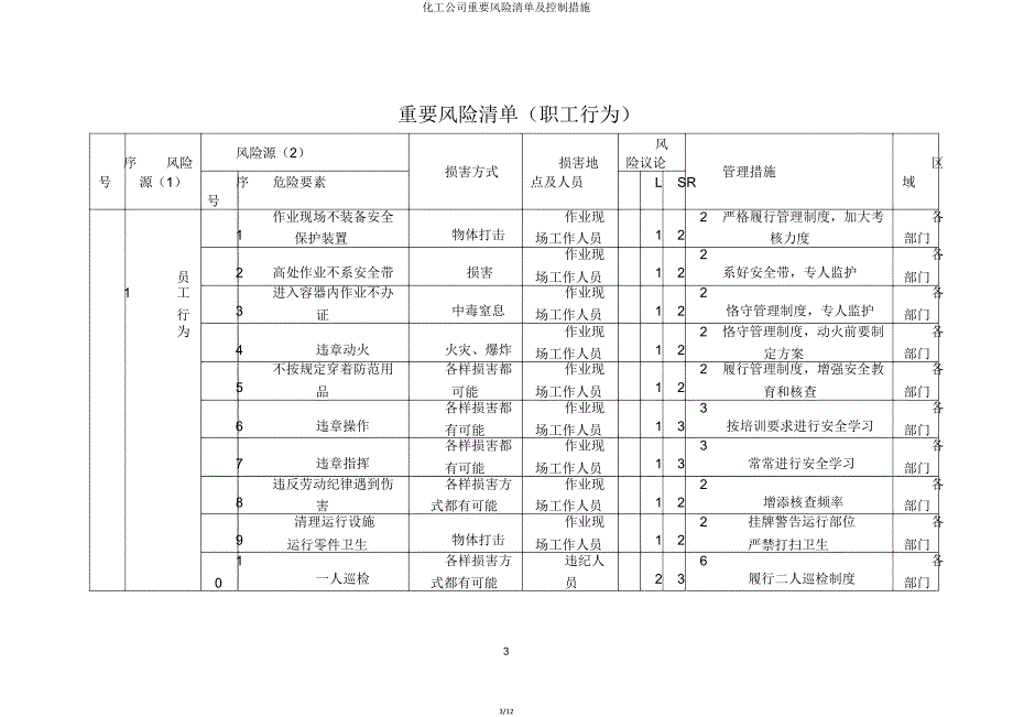 化工企业重大风险清单及控制措施.doc_第3页