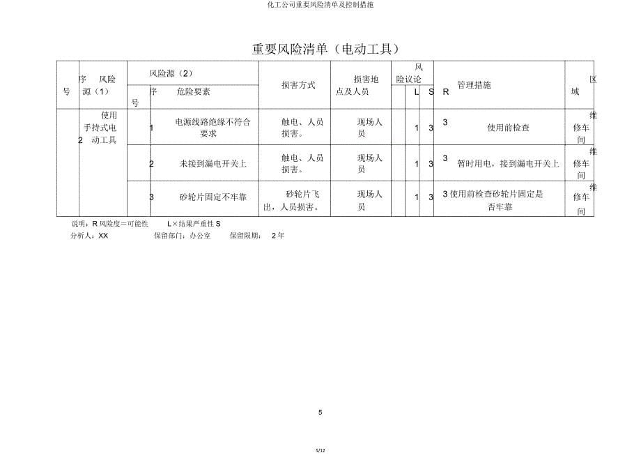 化工企业重大风险清单及控制措施.doc_第5页