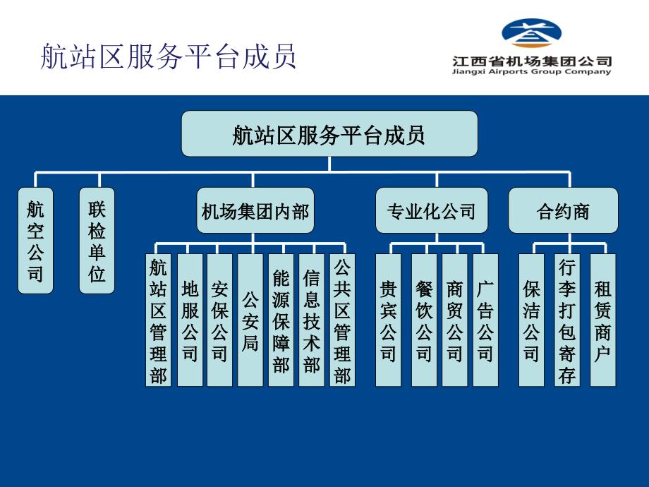 昌北国际机场航站区属地化管理模式探讨_第5页