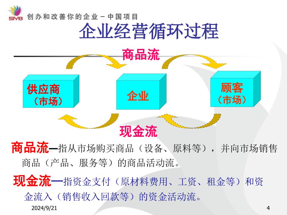 最新SYB培训第一步创业素质评估大学生_第4页