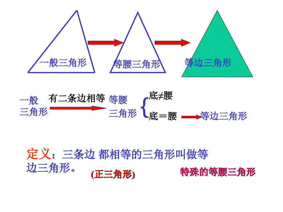 1232等边三角形（1）课件_第2页