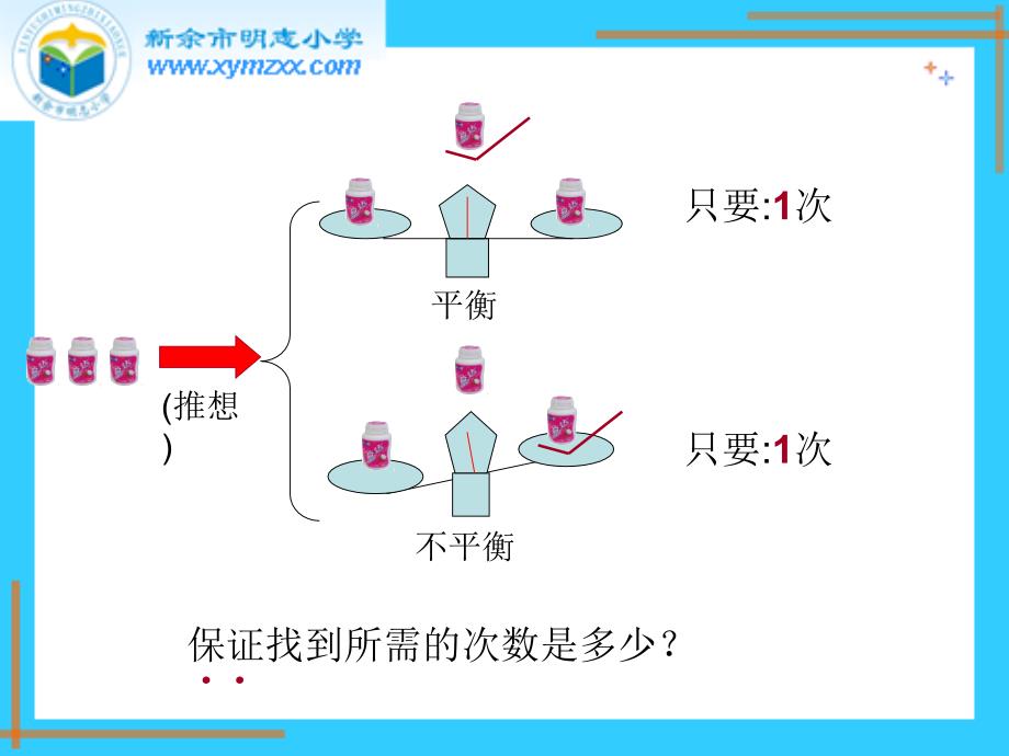 人教版五年级数学下册第七单元数学广角找次品课件_第3页