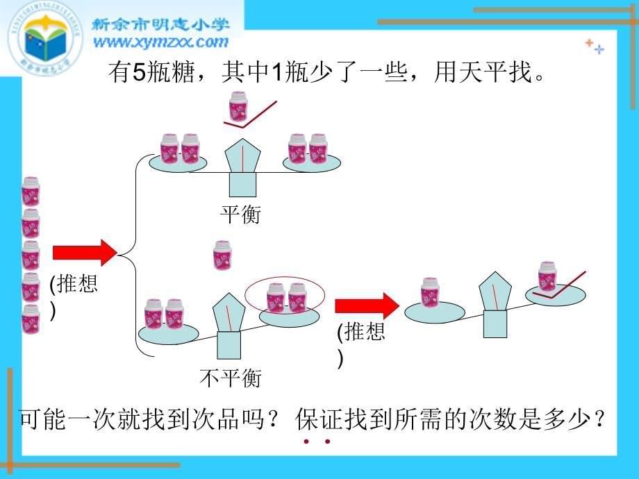 人教版五年级数学下册第七单元数学广角找次品课件_第5页