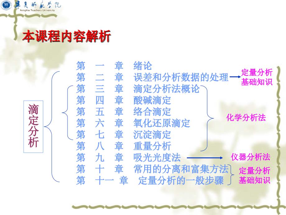 三章滴定分析法概论_第2页