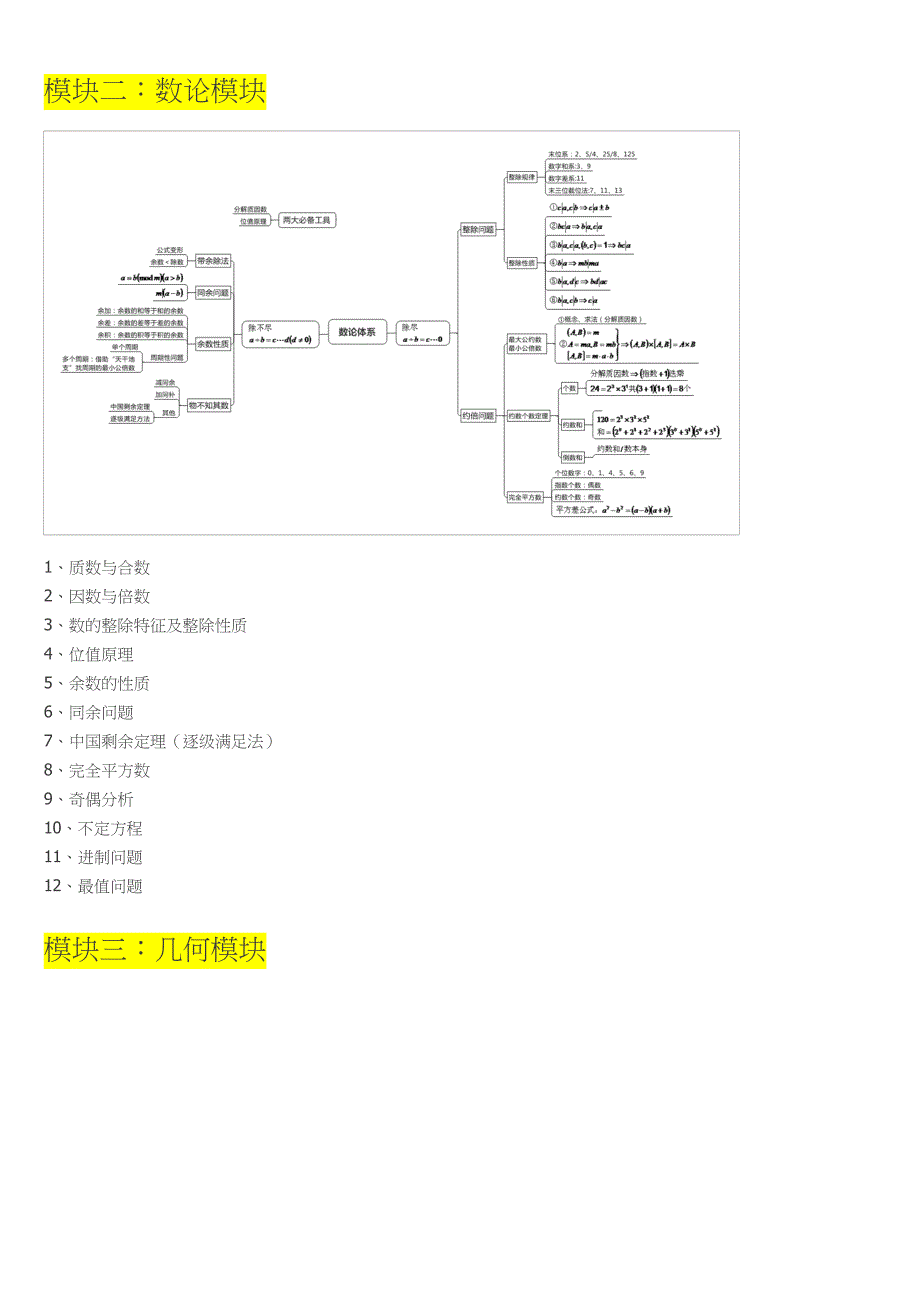 奥数七大模块重要知识点-模块体系梳理脑图_第2页