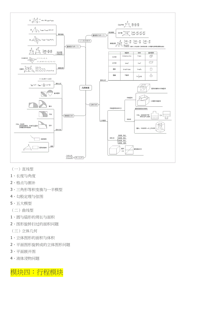 奥数七大模块重要知识点-模块体系梳理脑图_第3页