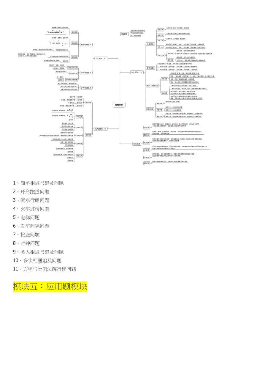 奥数七大模块重要知识点-模块体系梳理脑图_第4页