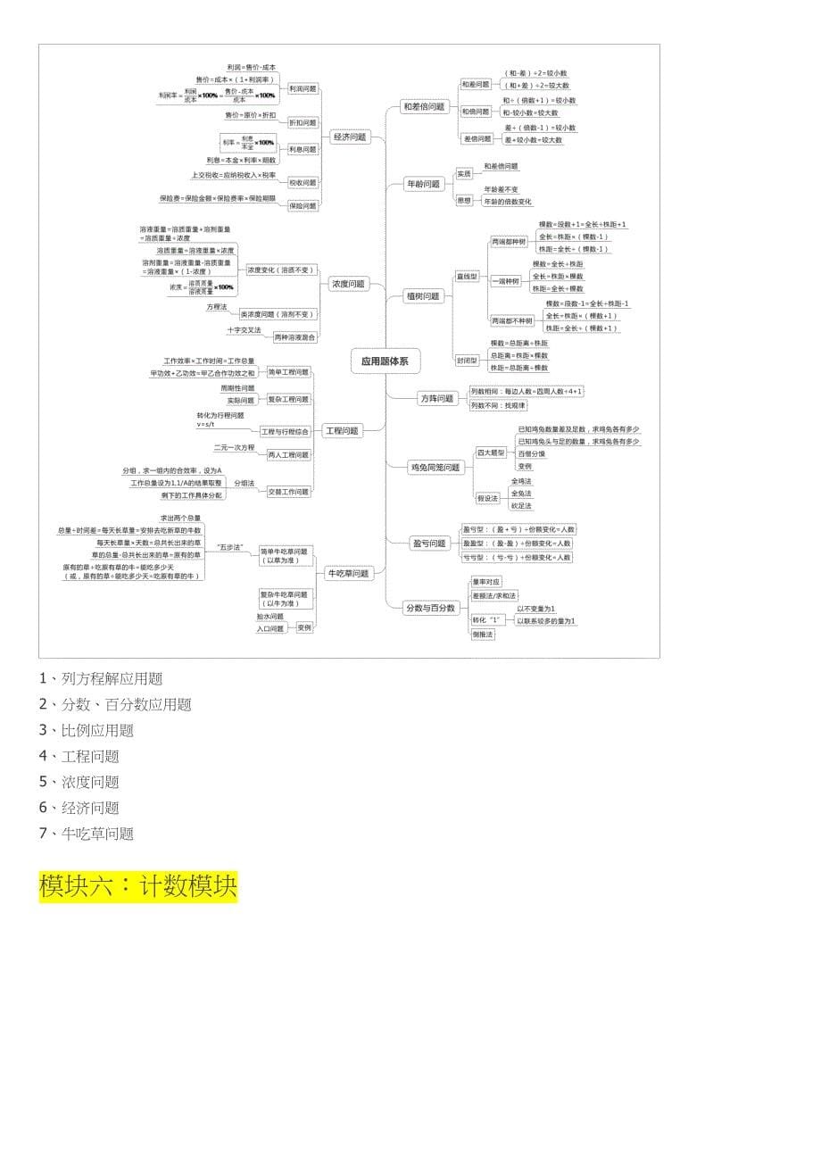 奥数七大模块重要知识点-模块体系梳理脑图_第5页