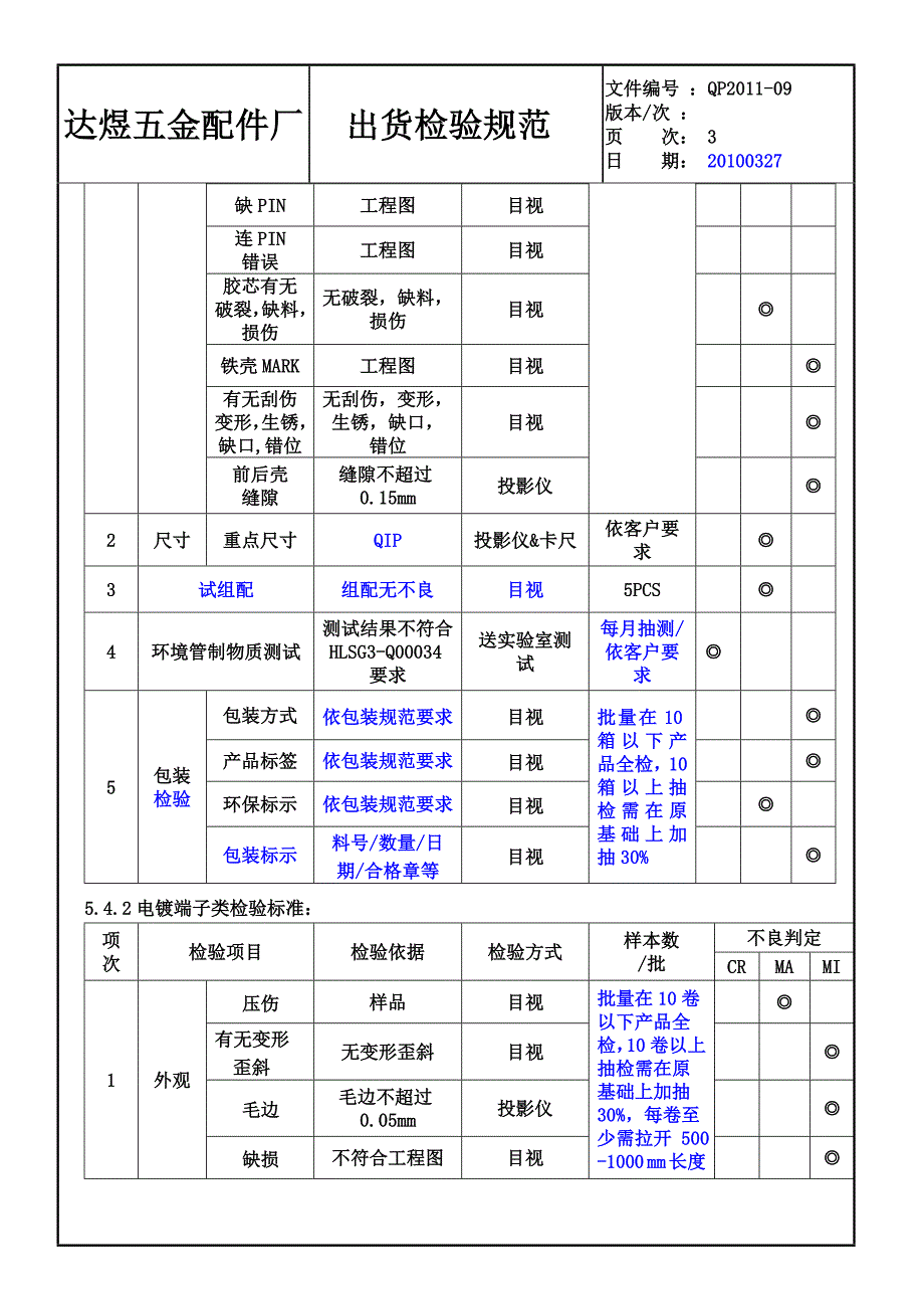 出货检验规范_第3页