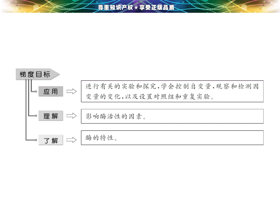 第1节降低化学反应活化能的酶二酶的特性名师编辑PPT课件_第2页