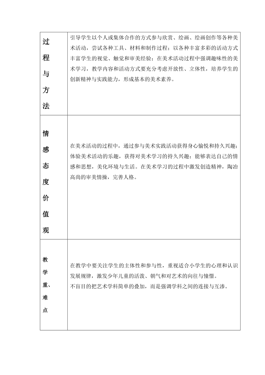 小学一年级下册美术教案全册_第2页