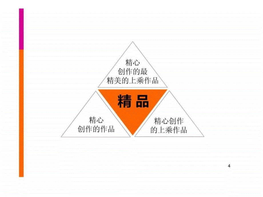 如何做好精品课程.ppt_第4页