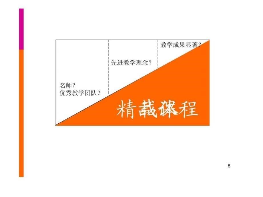 如何做好精品课程.ppt_第5页