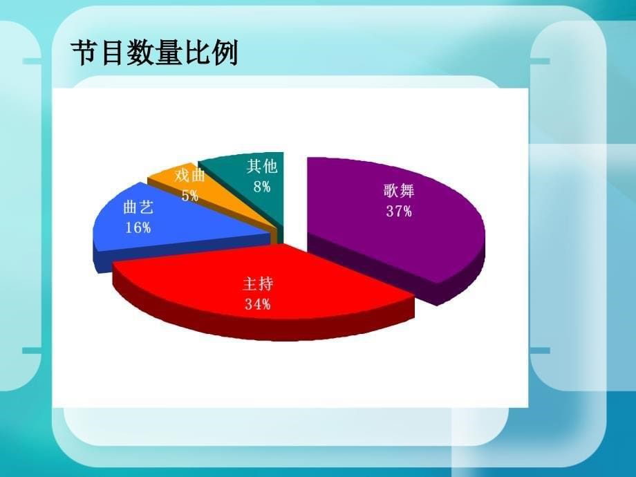 春节联欢晚会专题PPT.ppt_第5页