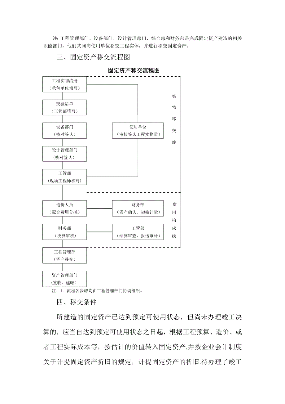 固定资产移交管理办法_第3页