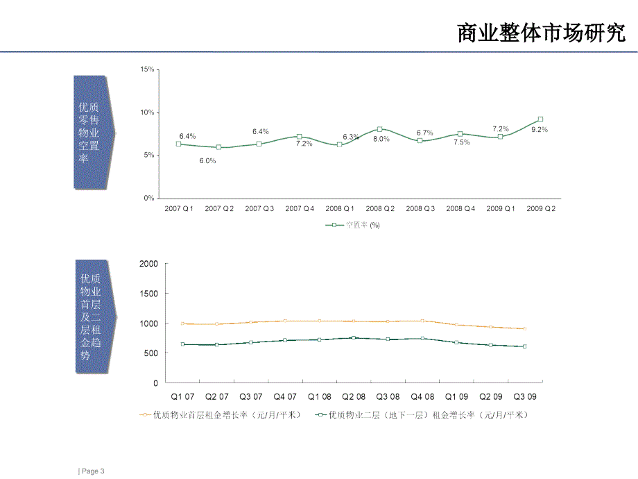 北京商业市场研究文档资料_第4页