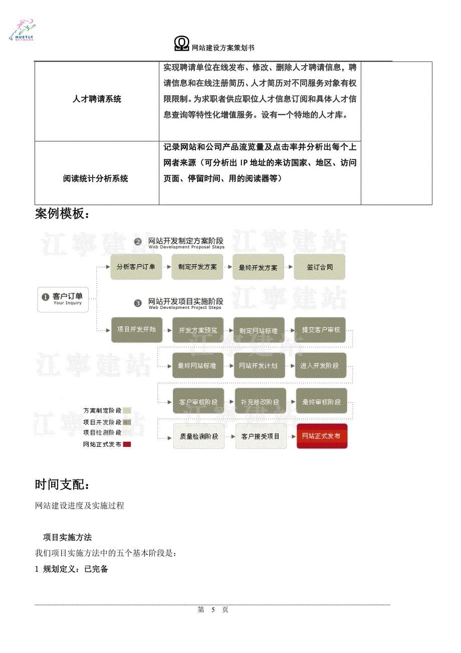 网站建设方案-网站框架及制作流程_第5页