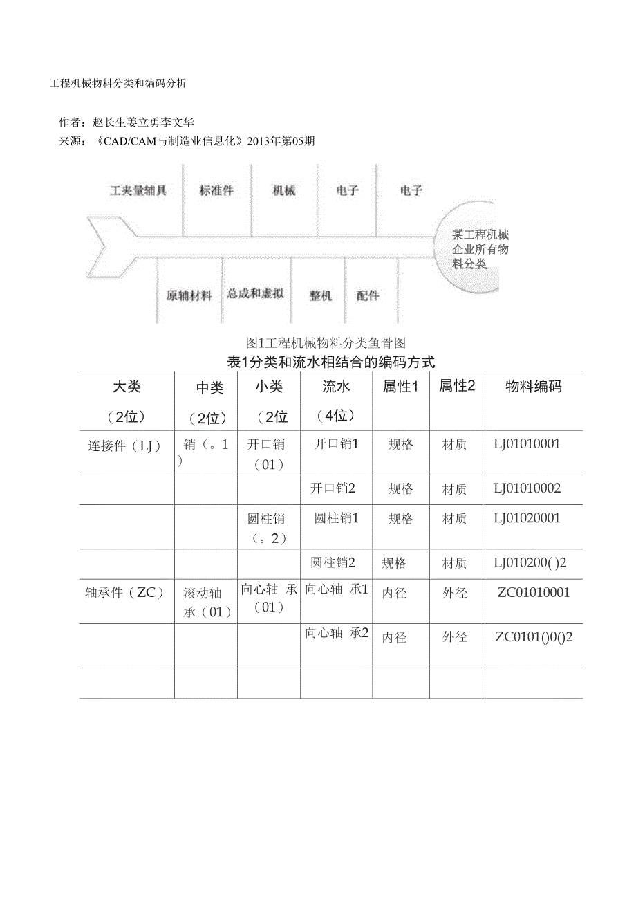 工程机械物料分类和编码分析_第1页