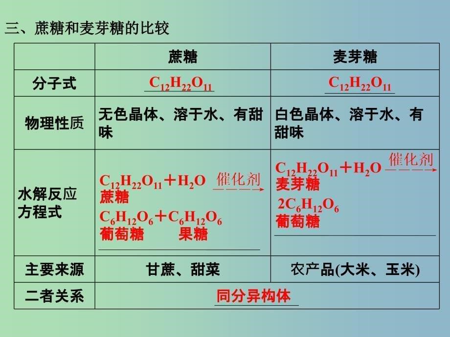 高中化学 1.1生命的基础能源 糖类课件 新人教版选修1 .ppt_第5页